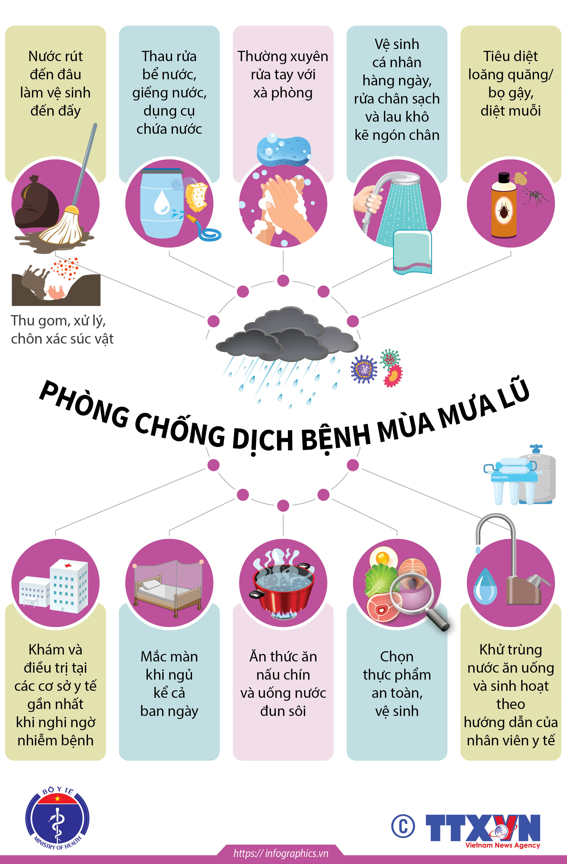 Bộ Y tế hướng dẫn phòng, chống dịch bệnh trong và sau mưa lũ